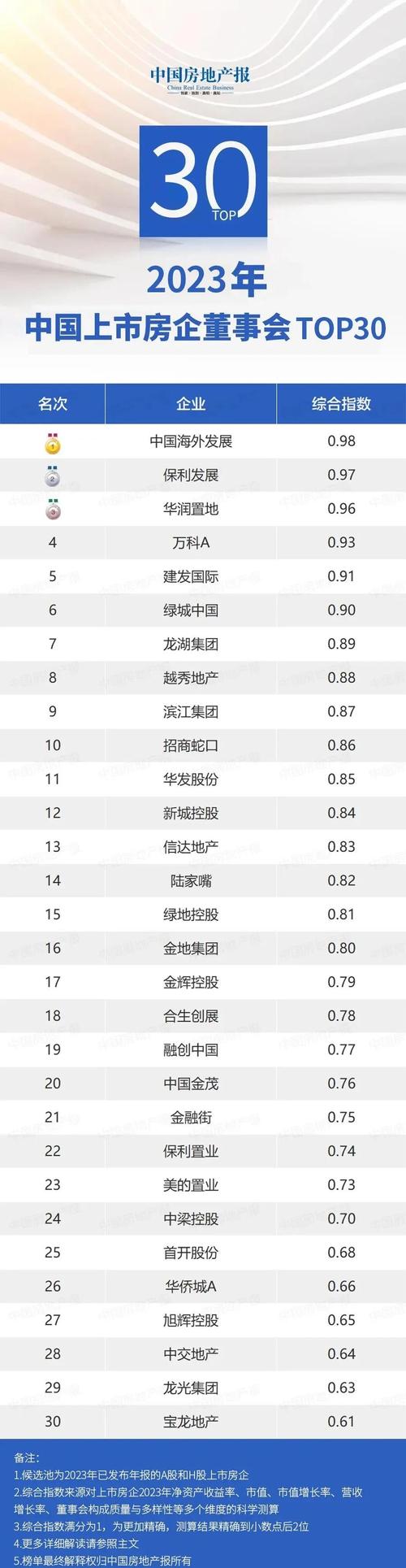 中海地產(chǎn)股票今日股價(jià)，中海地產(chǎn)股票00688